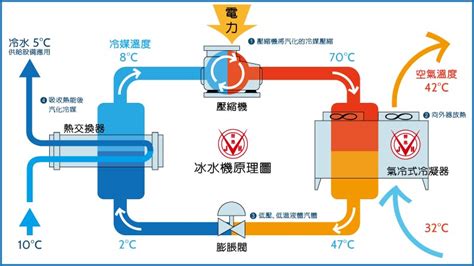 水塔降溫|冷卻水塔原理